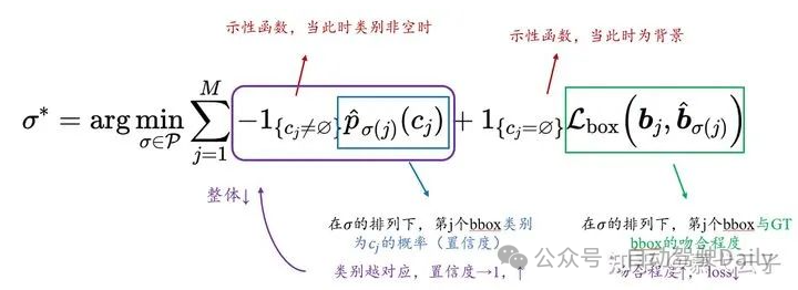 DETR->DETR3D->Sparse4D：走向长时序稀疏3D目标检测