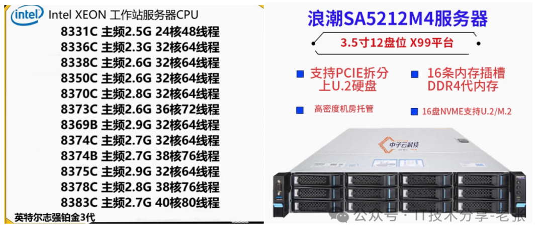 聊聊“特殊”型号服务器和CPU背后的故事