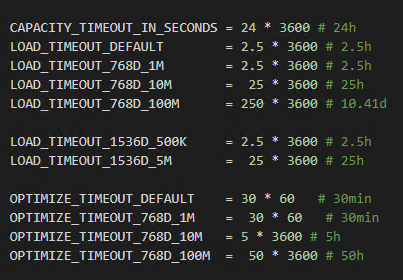 开源向量数据库性能对比: Milvus, Chroma, Qdrant