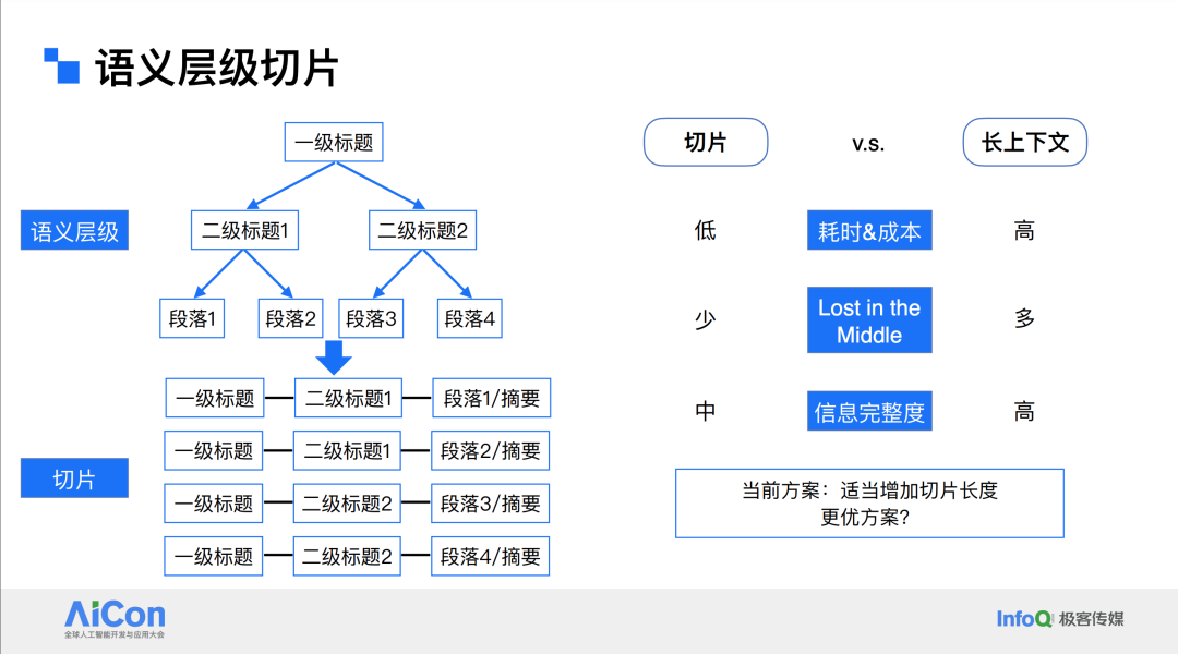 阿里云?AI?搜索?RAG?大模型优化实践