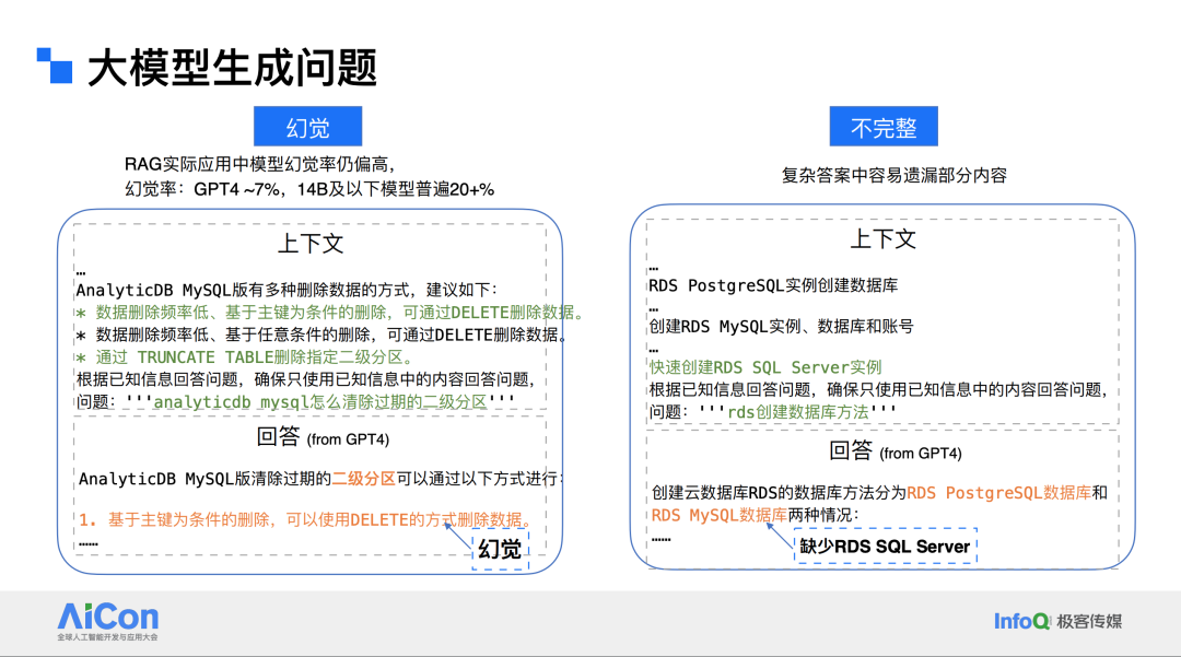 阿里云?AI?搜索?RAG?大模型优化实践