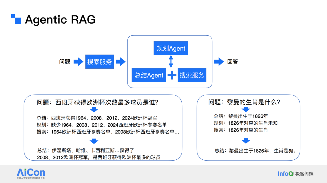 阿里云?AI?搜索?RAG?大模型优化实践