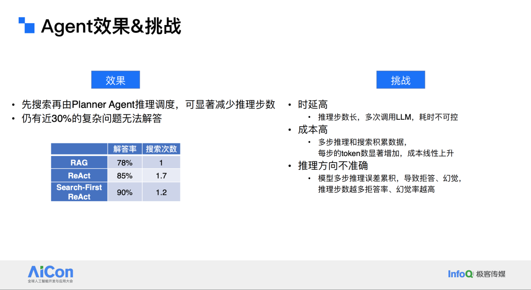 阿里云?AI?搜索?RAG?大模型优化实践