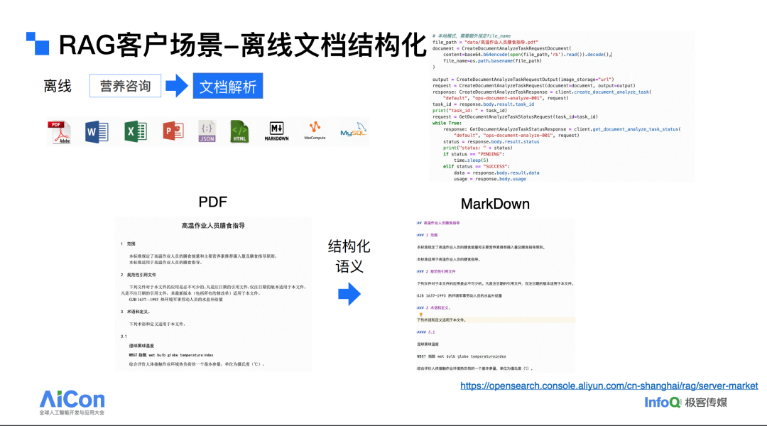 阿里云?AI?搜索?RAG?大模型优化实践