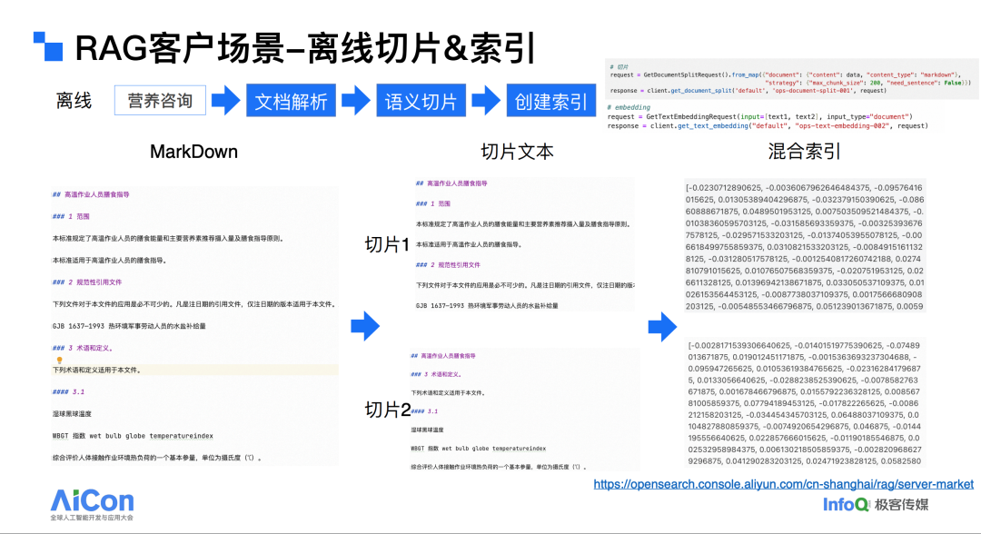 阿里云?AI?搜索?RAG?大模型优化实践