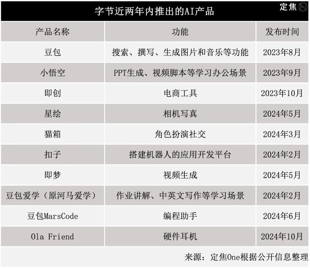 大厂做AI，卷到哪儿了？