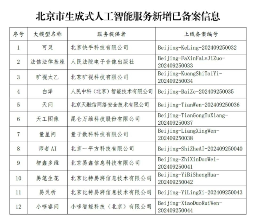 苹果员工自揭其短：生成式AI已落后行业巨头两年多；传快手AI芯片业务独立运营；芯片巨头Marvell宣布全线产品提价丨AI情报局