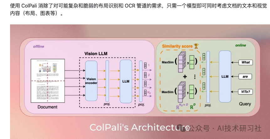 多模态RAG-ColPali：使用视觉语言模型实现高效的文档检索