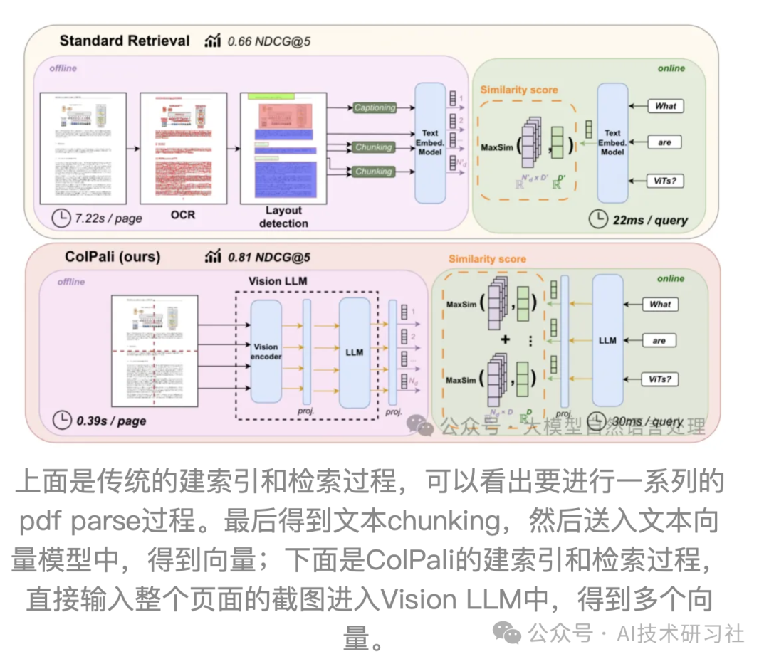 多模态RAG-ColPali：使用视觉语言模型实现高效的文档检索