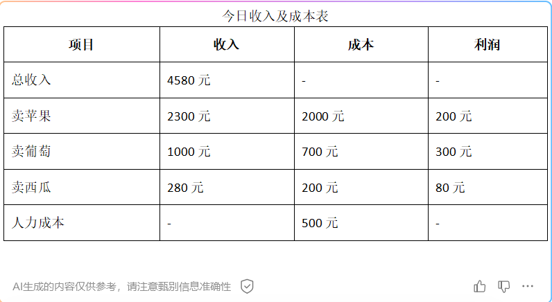 效率神器！AI+Word，让职场效率提升10倍