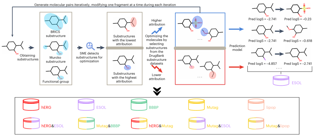 成功率提升15%，浙大、碳硅智慧用LLM进行多属性分子优化，登Nature子刊