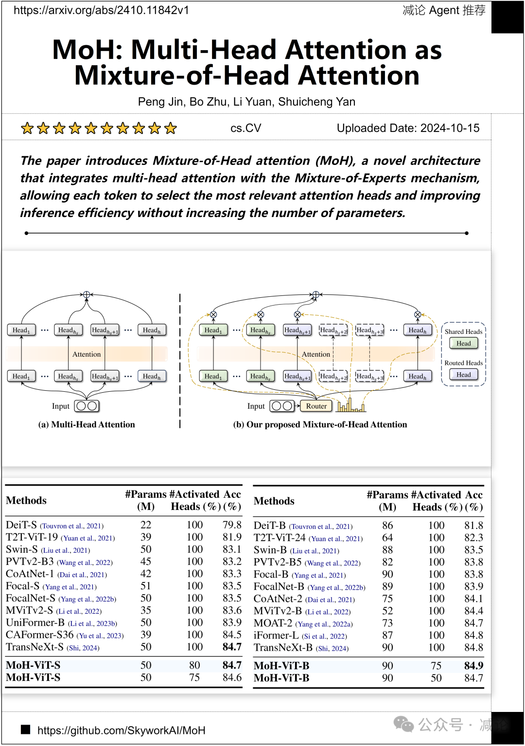 MMFuser：南大提出多模态大语言模型视觉表征增强模块（今日Arxiv 10月16日）