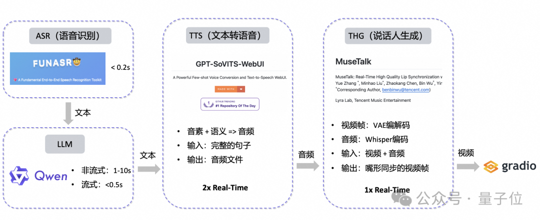 开源数字人实时对话：形象可自定义，支持语音输入，对话首包延迟可低至3s｜已上线阿里ModelScope魔搭社区