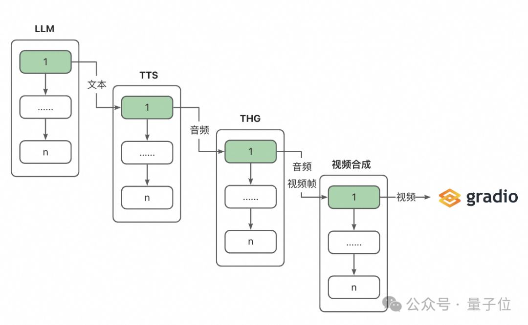 开源数字人实时对话：形象可自定义，支持语音输入，对话首包延迟可低至3s｜已上线阿里ModelScope魔搭社区