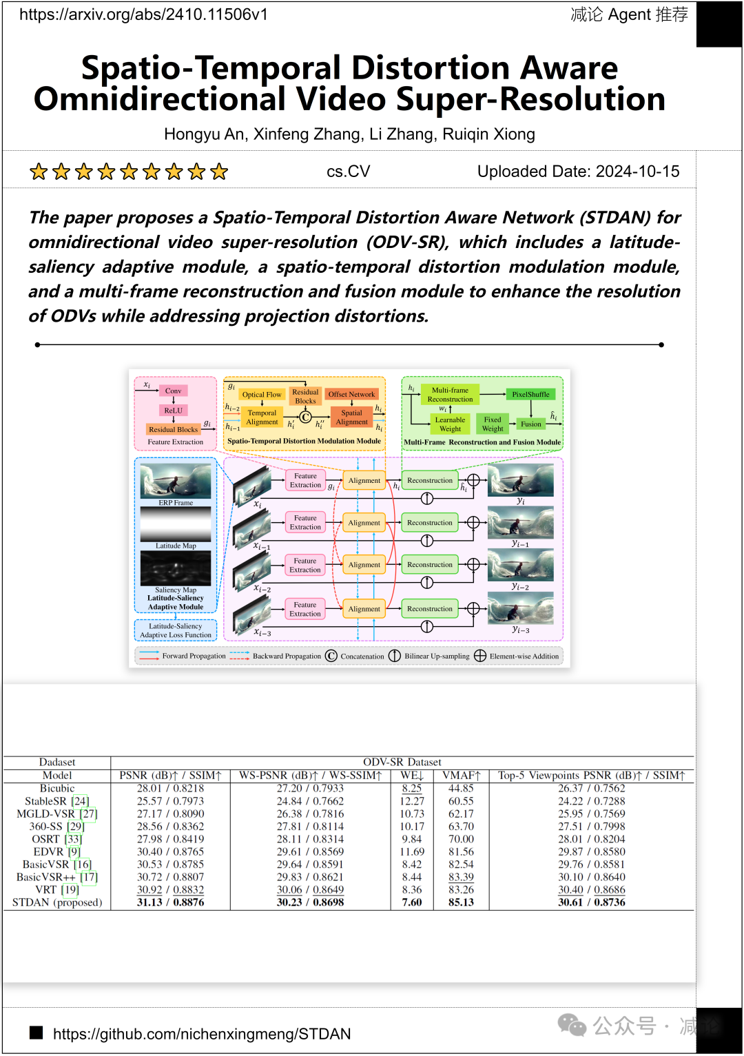 MMFuser：南大提出多模态大语言模型视觉表征增强模块（今日Arxiv 10月16日）