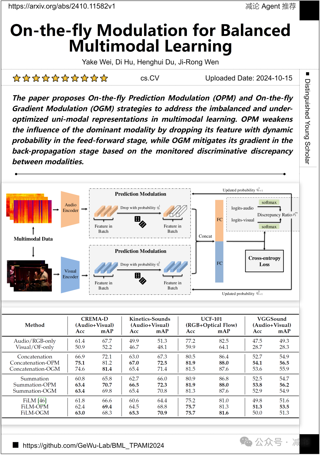 MMFuser：南大提出多模态大语言模型视觉表征增强模块（今日Arxiv 10月16日）