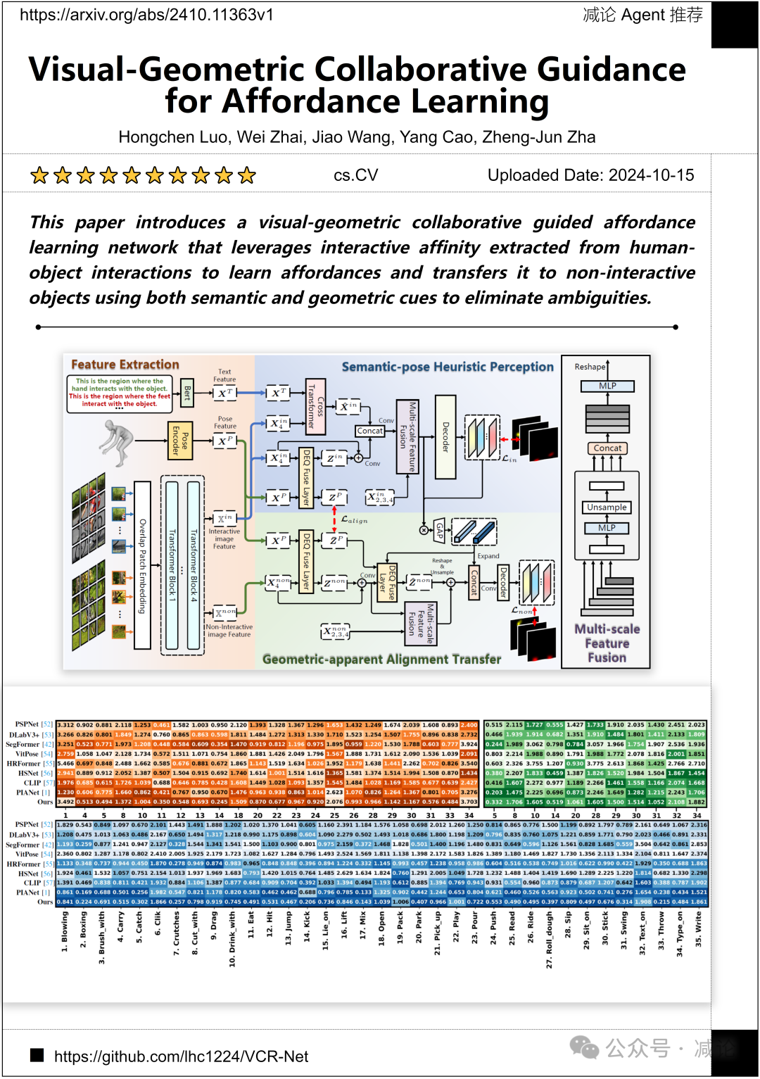 MMFuser：南大提出多模态大语言模型视觉表征增强模块（今日Arxiv 10月16日）