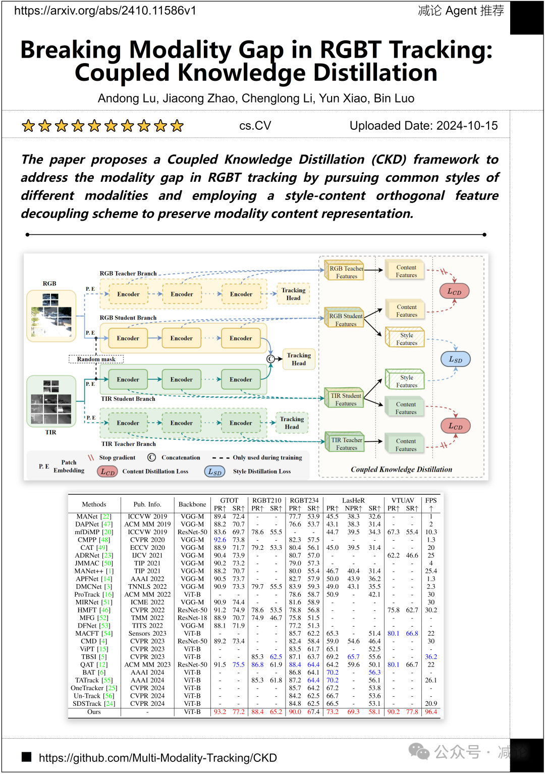 MMFuser：南大提出多模态大语言模型视觉表征增强模块（今日Arxiv 10月16日）