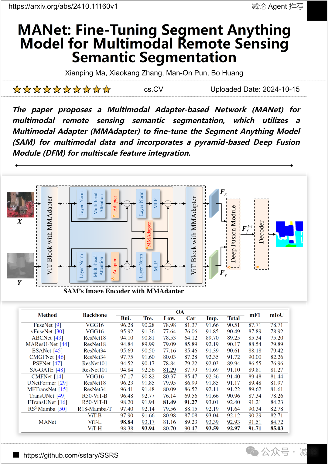 MMFuser：南大提出多模态大语言模型视觉表征增强模块（今日Arxiv 10月16日）