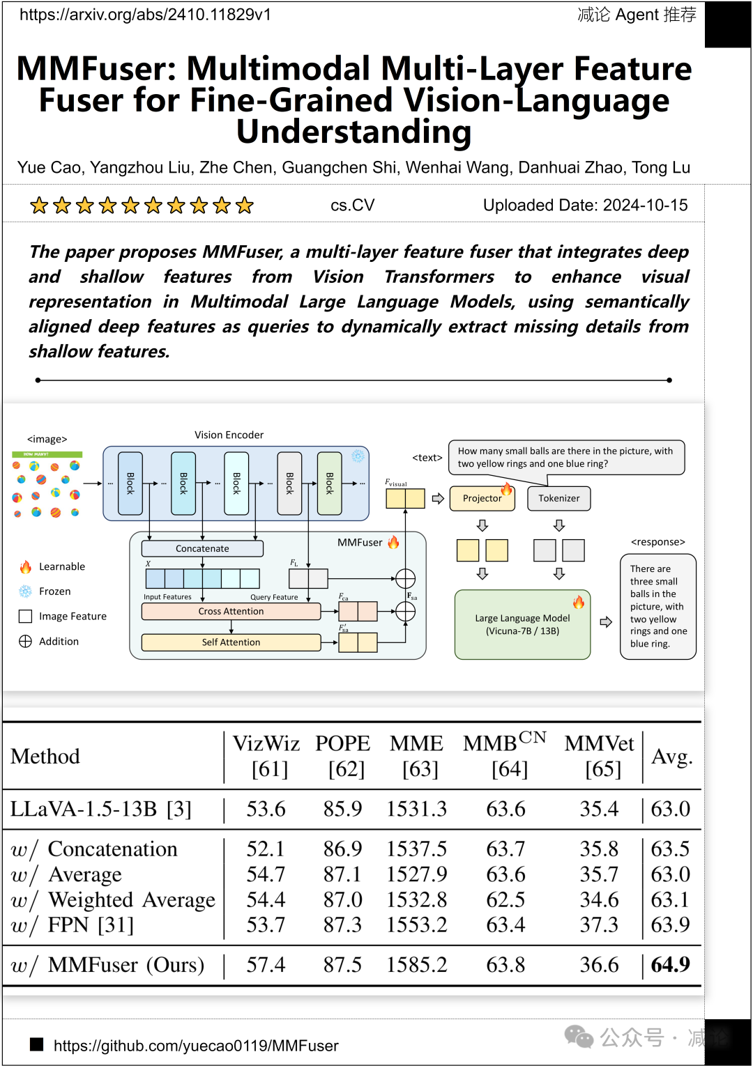 MMFuser：南大提出多模态大语言模型视觉表征增强模块（今日Arxiv 10月16日）