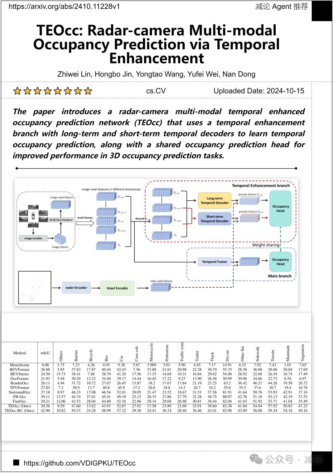 MMFuser：南大提出多模态大语言模型视觉表征增强模块（今日Arxiv 10月16日）