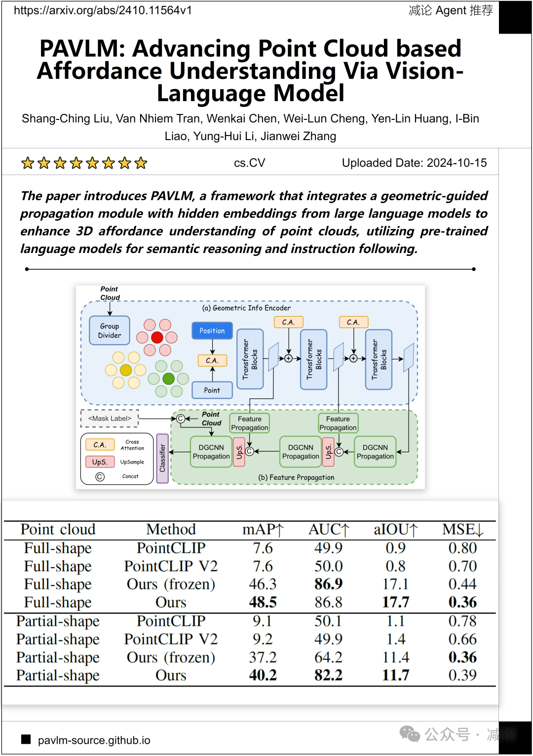 MMFuser：南大提出多模态大语言模型视觉表征增强模块（今日Arxiv 10月16日）