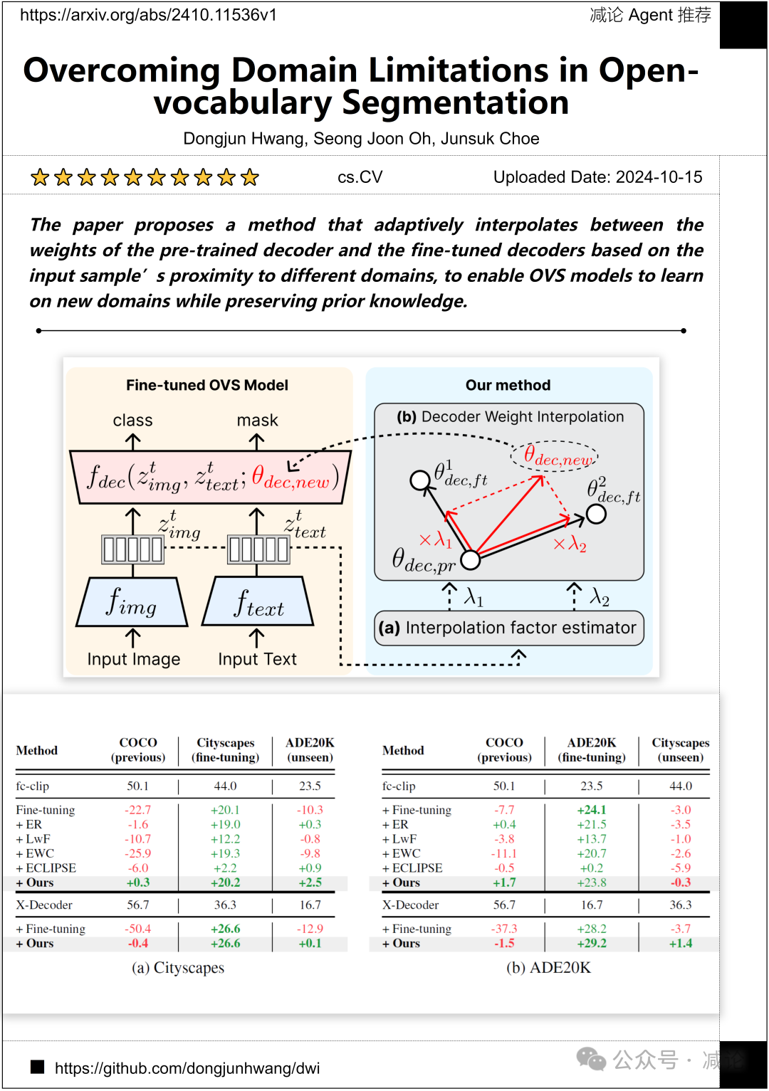 MMFuser：南大提出多模态大语言模型视觉表征增强模块（今日Arxiv 10月16日）