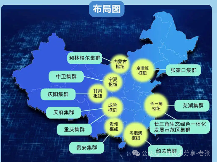 简单聊聊：智算中心相关的几个“名词和术语”