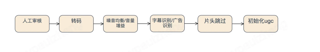 架构师必备底层逻辑：分层架构设计