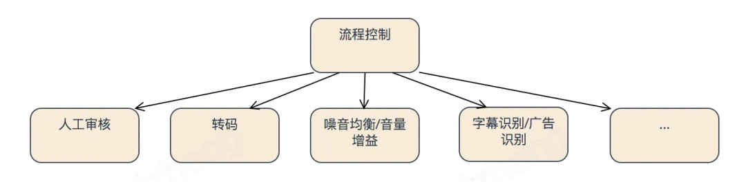 架构师必备底层逻辑：分层架构设计
