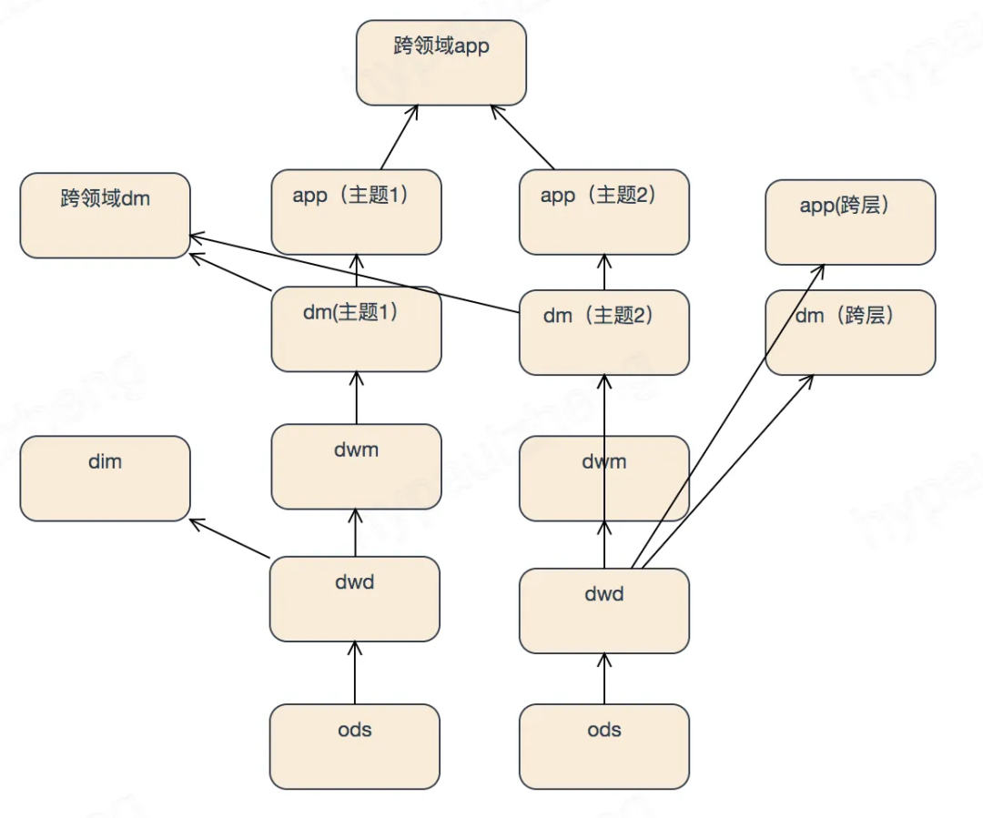 架构师必备底层逻辑：分层架构设计