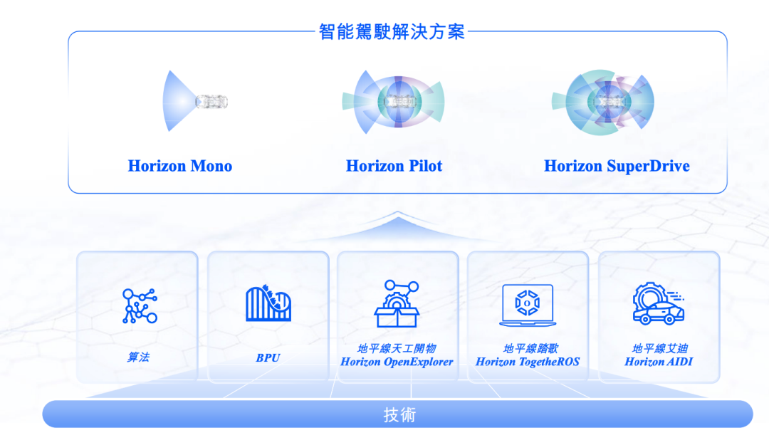 科学家也可以成功创业！年内港股最大科技IPO，地平线上市开盘大涨28%