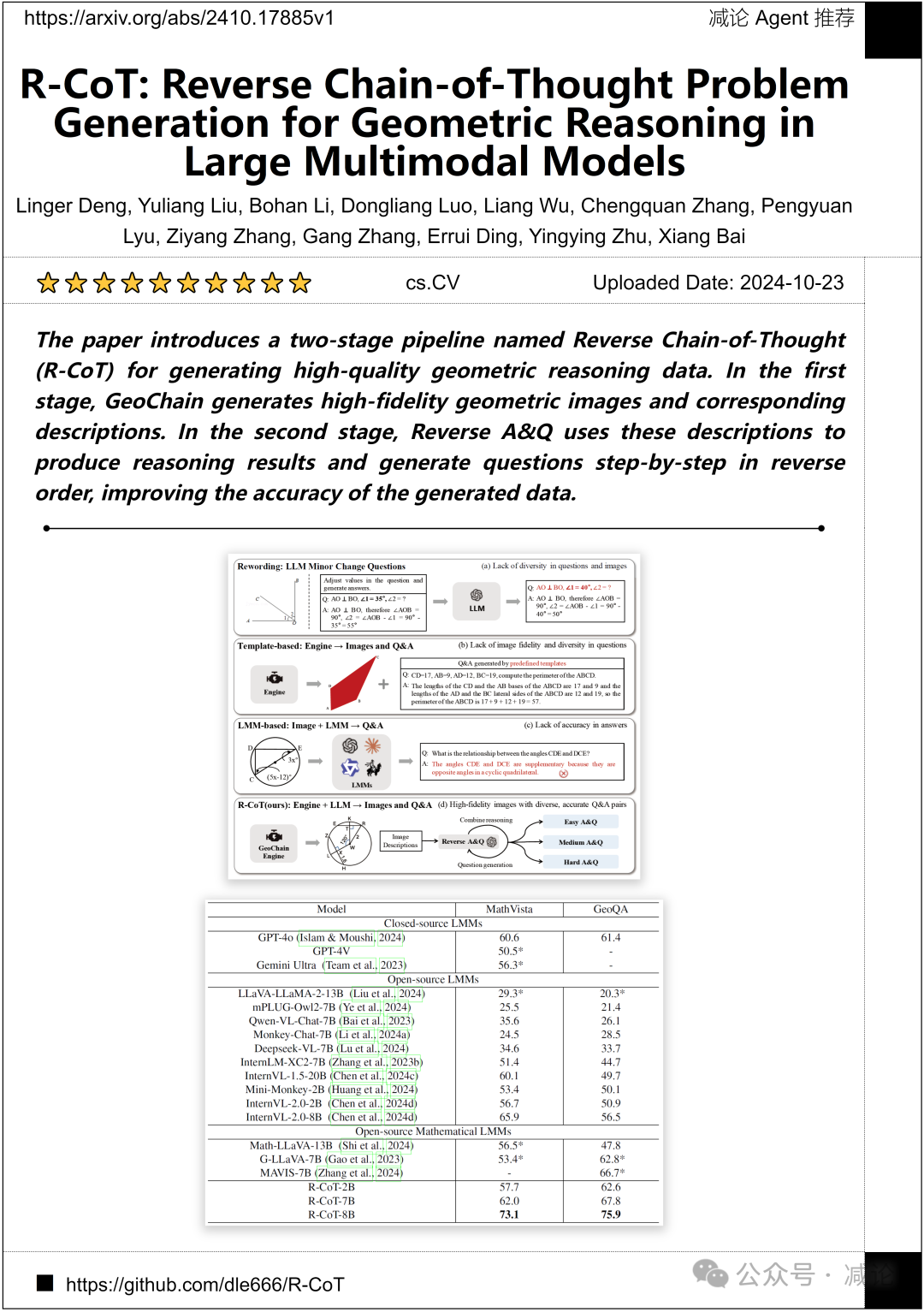 华中科大提出R-CoT生成高质量几何推理数据（今日Arxiv 程序员节）