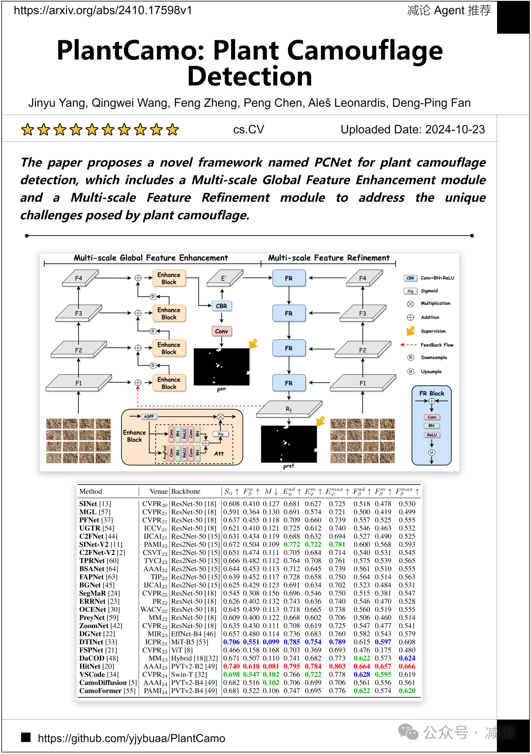 华中科大提出R-CoT生成高质量几何推理数据（今日Arxiv 程序员节）