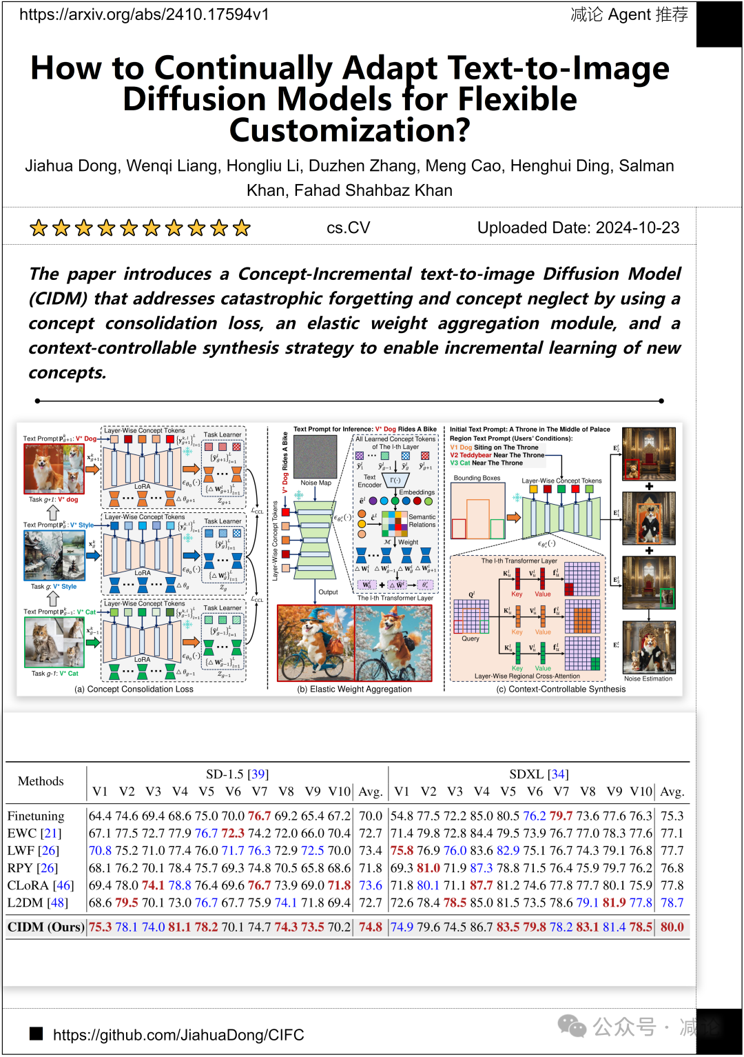 华中科大提出R-CoT生成高质量几何推理数据（今日Arxiv 程序员节）