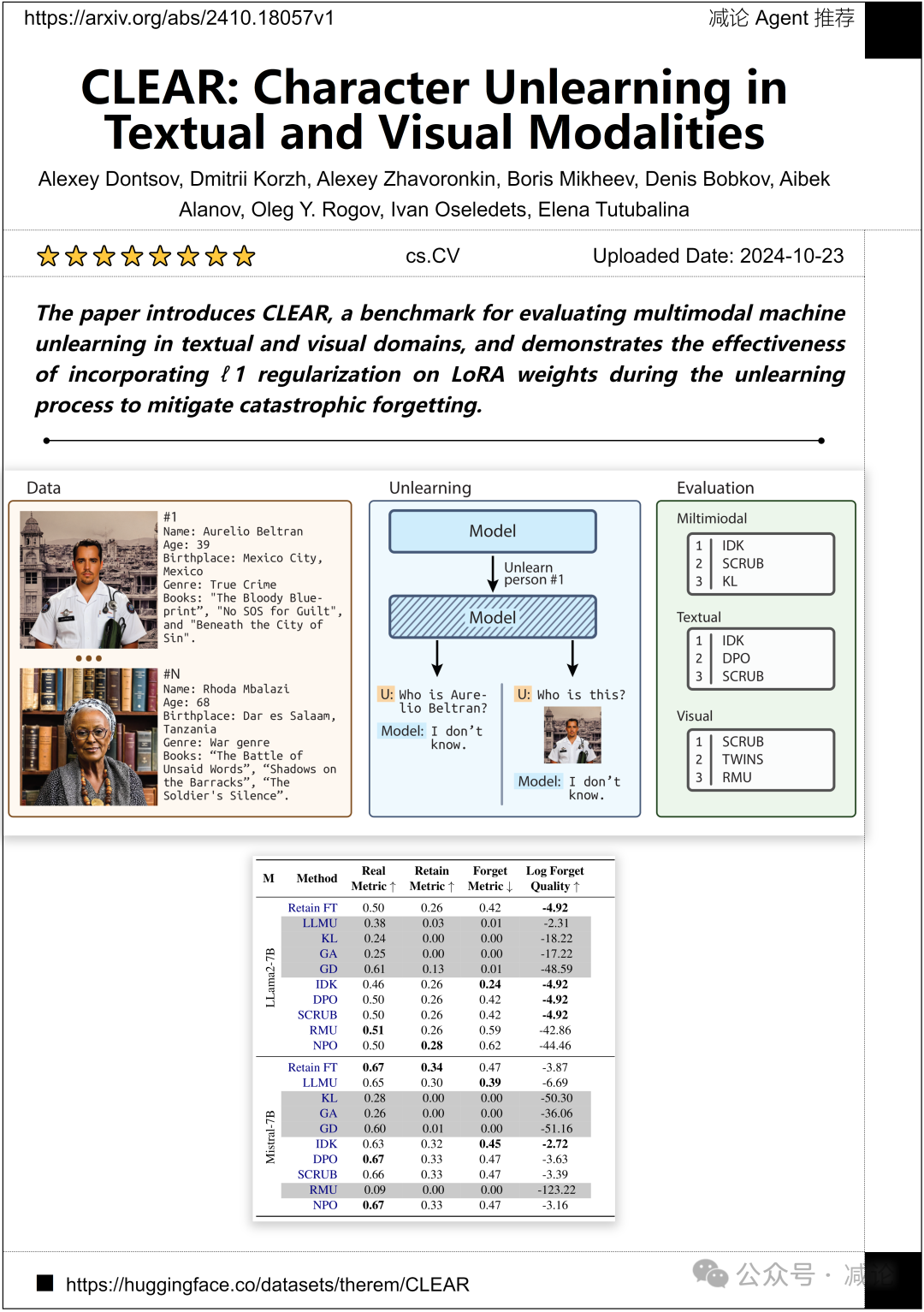 华中科大提出R-CoT生成高质量几何推理数据（今日Arxiv 程序员节）