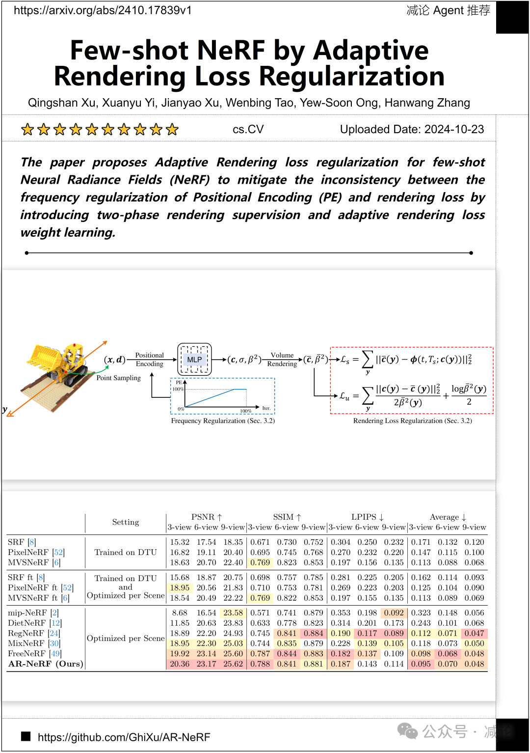 华中科大提出R-CoT生成高质量几何推理数据（今日Arxiv 程序员节）