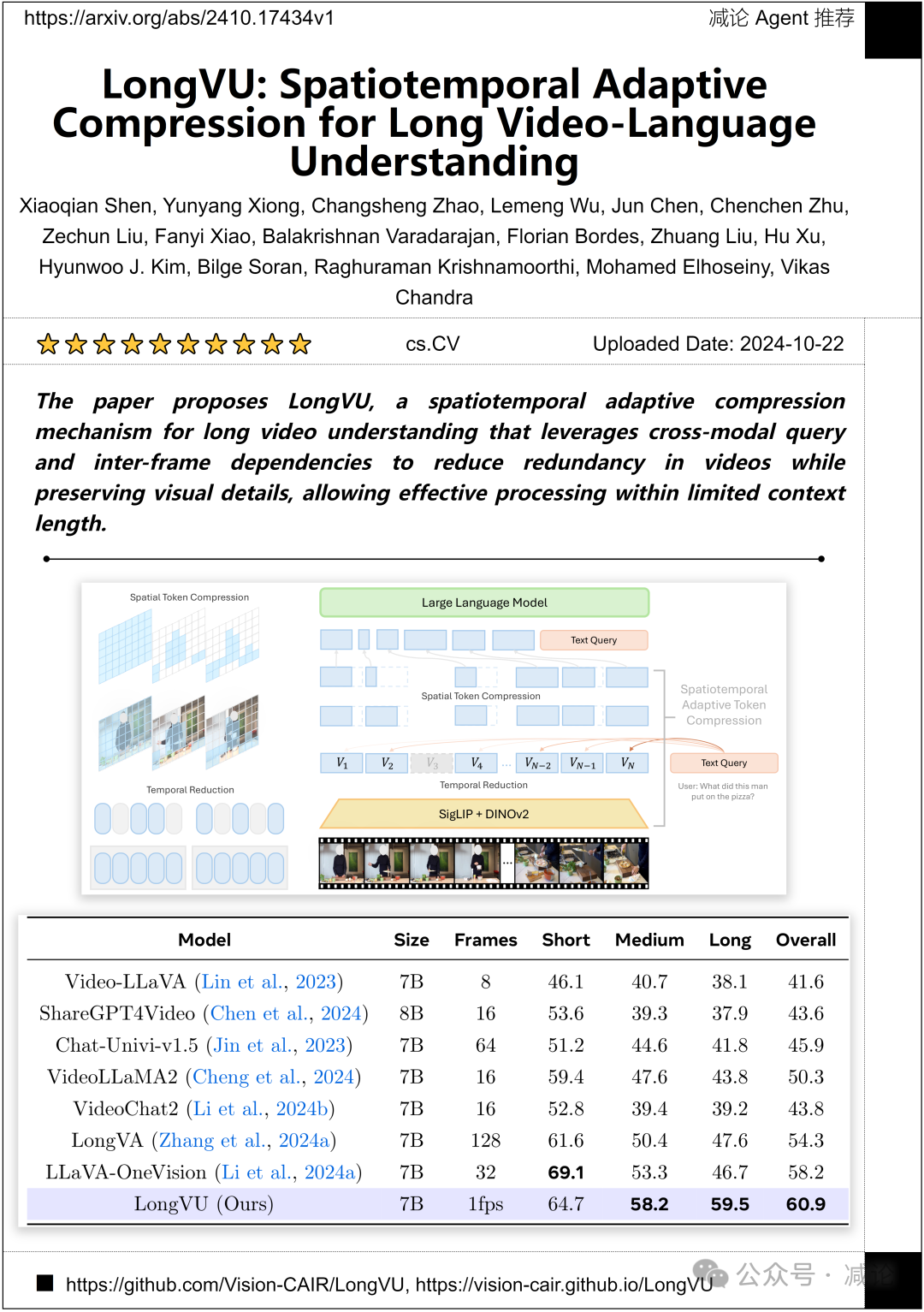 华中科大提出R-CoT生成高质量几何推理数据（今日Arxiv 程序员节）