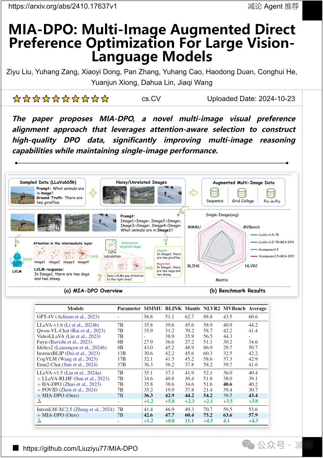 华中科大提出R-CoT生成高质量几何推理数据（今日Arxiv 程序员节）