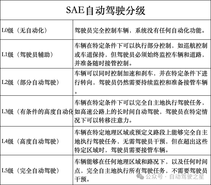 高阶智驾平权时代，BEV+Transformer架构或成必杀技？