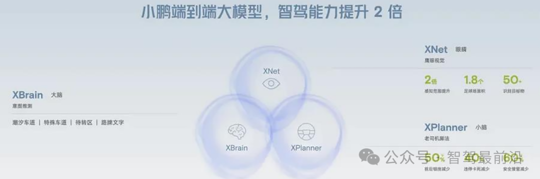 端到端让智驾强者愈强时代来临？