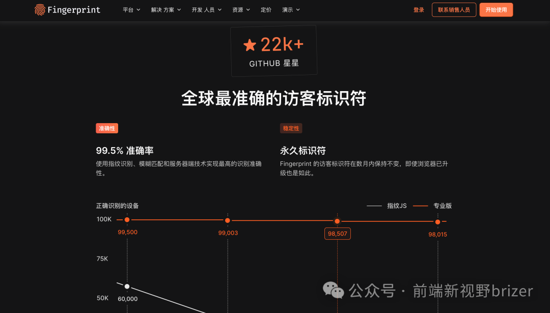你真以为隐私模式就能藏住？FingerprintJS 直接揭底！