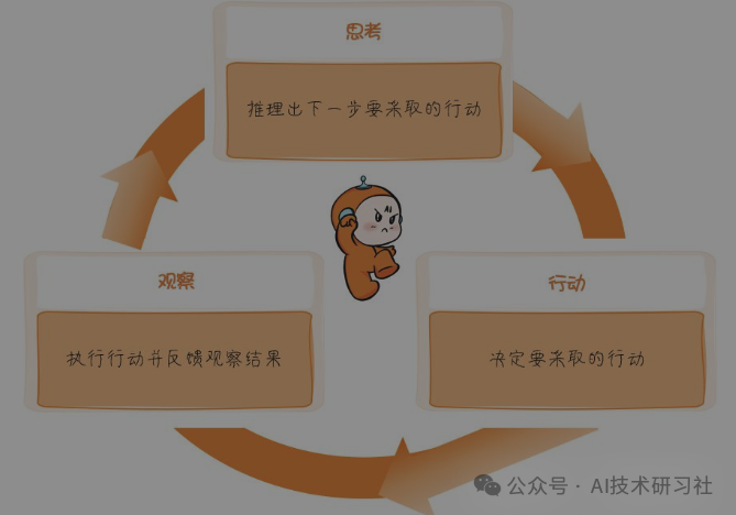 Agent实战：基于大模型的Agent技术框架开发实战