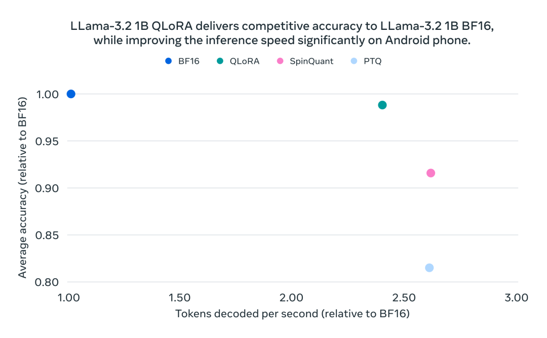 新鲜出炉，Meta全新Llama 3.2 1B/3B发布!