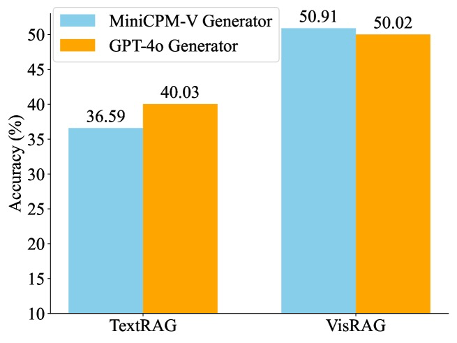 告别文档解析，VisRAG带飞RAG，性能飙升37%