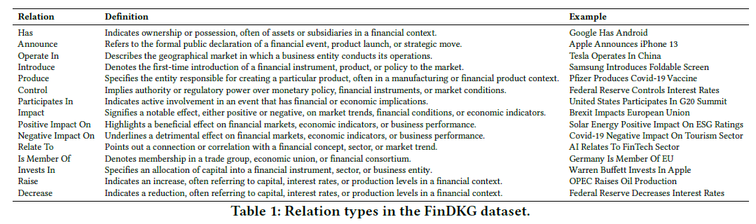 FinDKG：基于大模型和动态知识图谱预测全球金融市场趋势