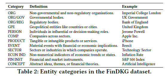 FinDKG：基于大模型和动态知识图谱预测全球金融市场趋势