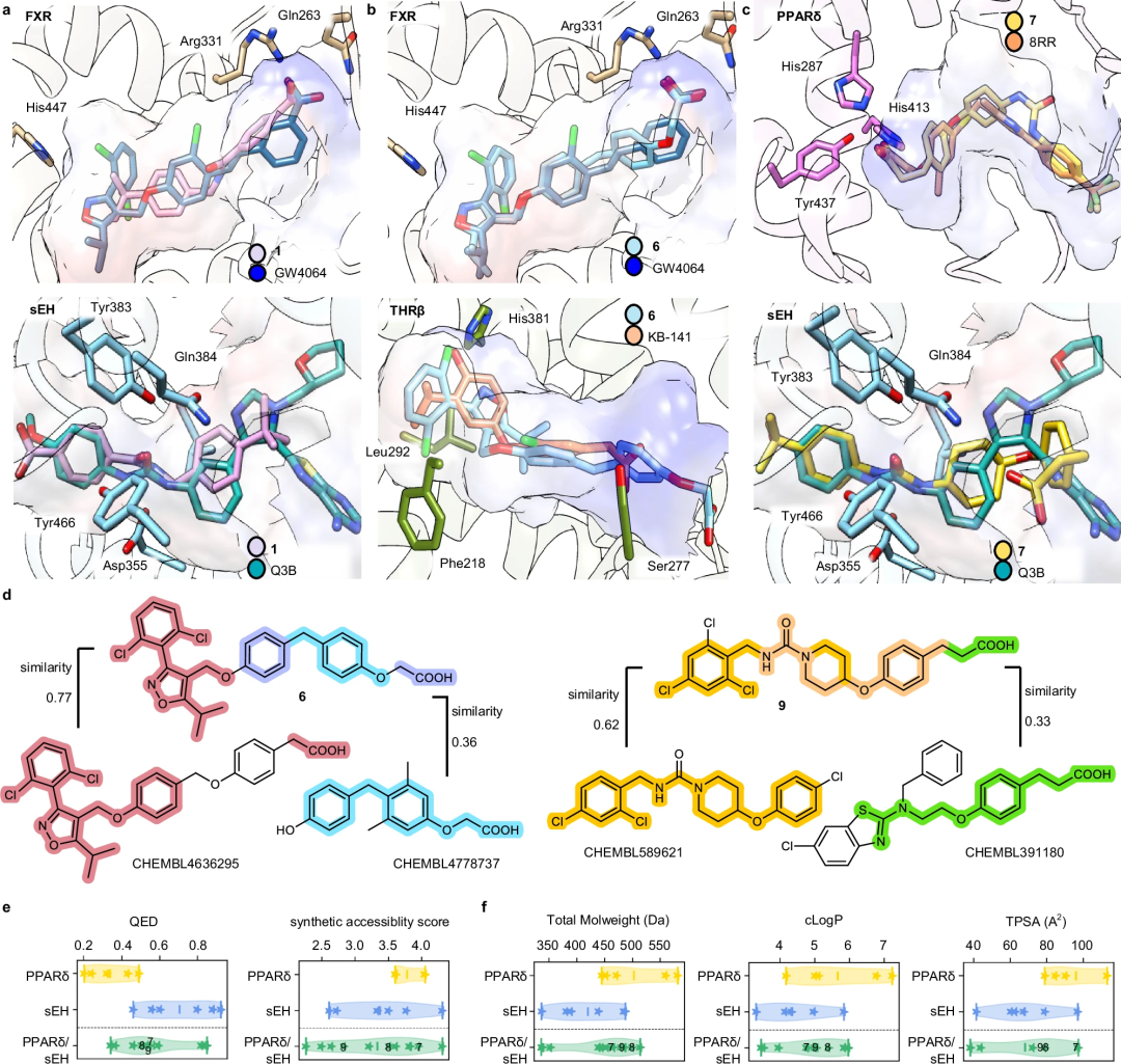 Nature 子刊，化学语言模型自动设计多靶点配体