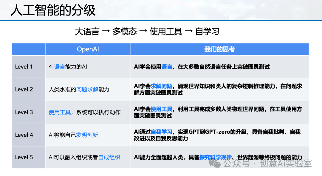 智谱AI"Phone Use"功能自动购物？：AI辅助日常生活的新阶段