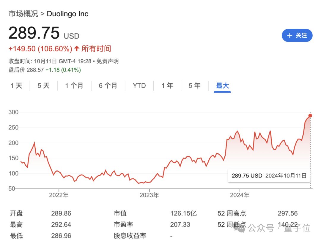 靠AI，2年时间大涨4倍！扒一扒你每天都用的这只小绿鸟